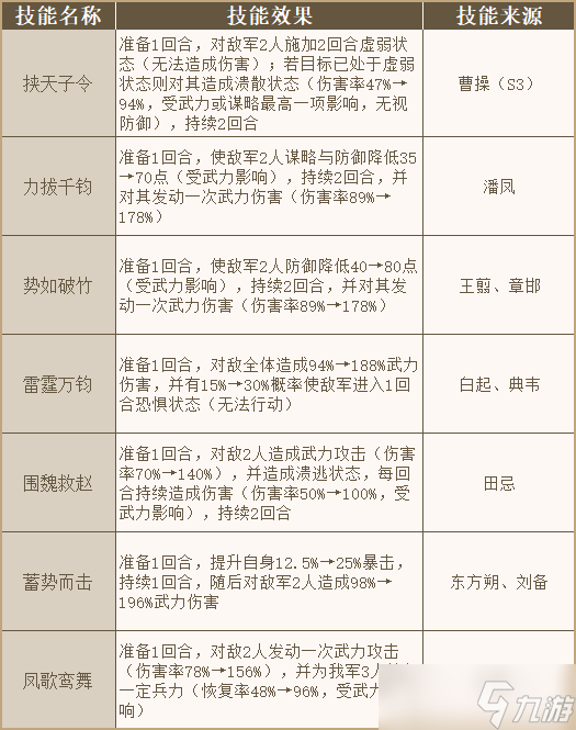 秦皇汉武武将调整 | 诸葛亮、魏无忌加强！新兵种、新缘分上线！