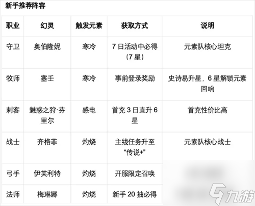 龍魂旅人元素回響機(jī)制及配隊(duì)全解析