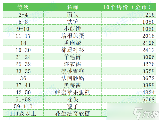卡通农场卡通农场访客双倍金币一夜暴富攻略