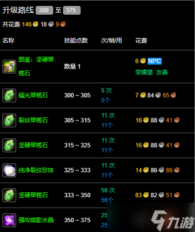 《魔兽世界》wlk珠宝300-375最省材料攻略