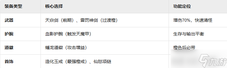 《詭道修真記》新手攻略