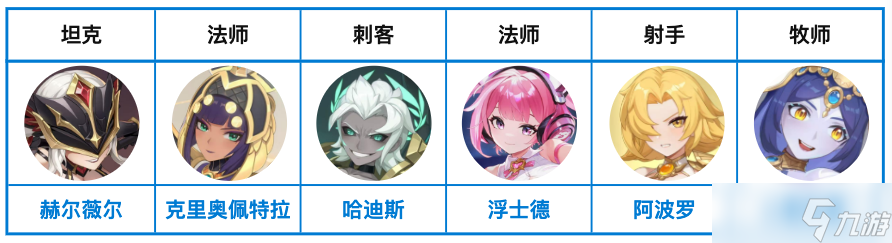《龙魂旅人》彼岸队阵容搭配推荐