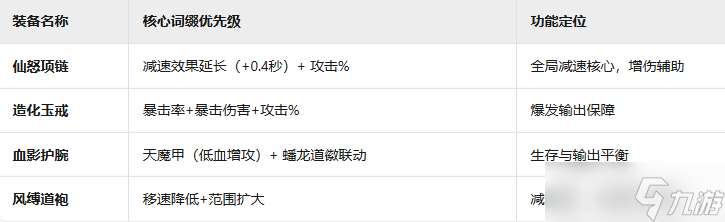 《诡道修真记》赌狗减速流攻略