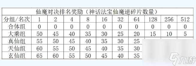 寻道大千仙魔对决怎么拿到高分