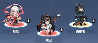 主宰世界开服冲榜有什么tip