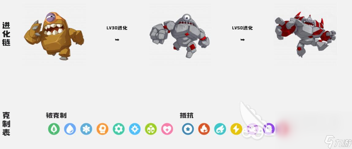 洛克王国世界罗隐进化成什么 洛克王国世界罗隐强度介绍