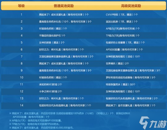 热情夏日燃起来！《洛奇英雄传》丰富活动今日上线！