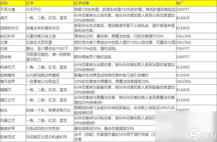 《小緹娜的奇幻之地》副職業(yè)怎么更換 紅字表大全