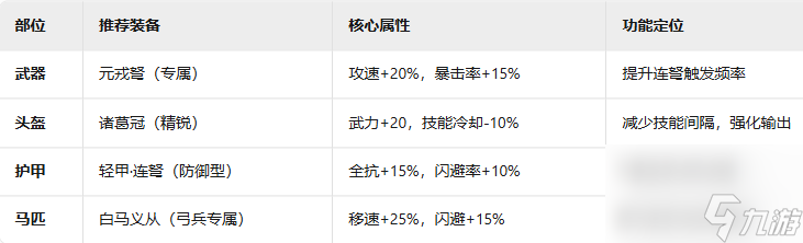 《九牧之野》诸葛弩军兵种玩法介绍