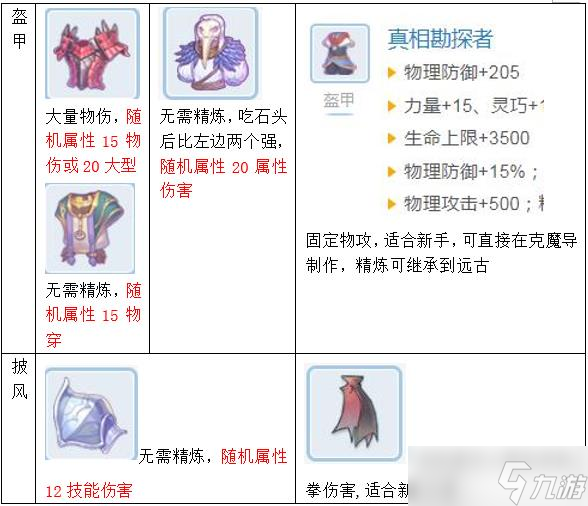 仙境传说RO：守护永恒的爱【萌新攻略】影·埼玉pve配装攻略