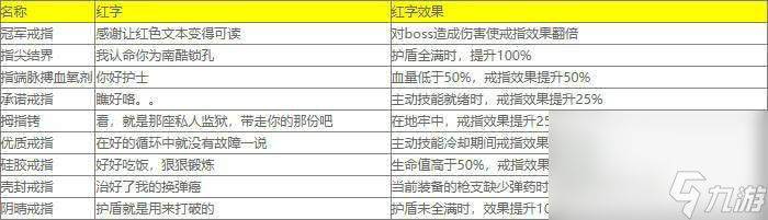《小緹娜的奇幻之地》副職業(yè)怎么更換 紅字表大全