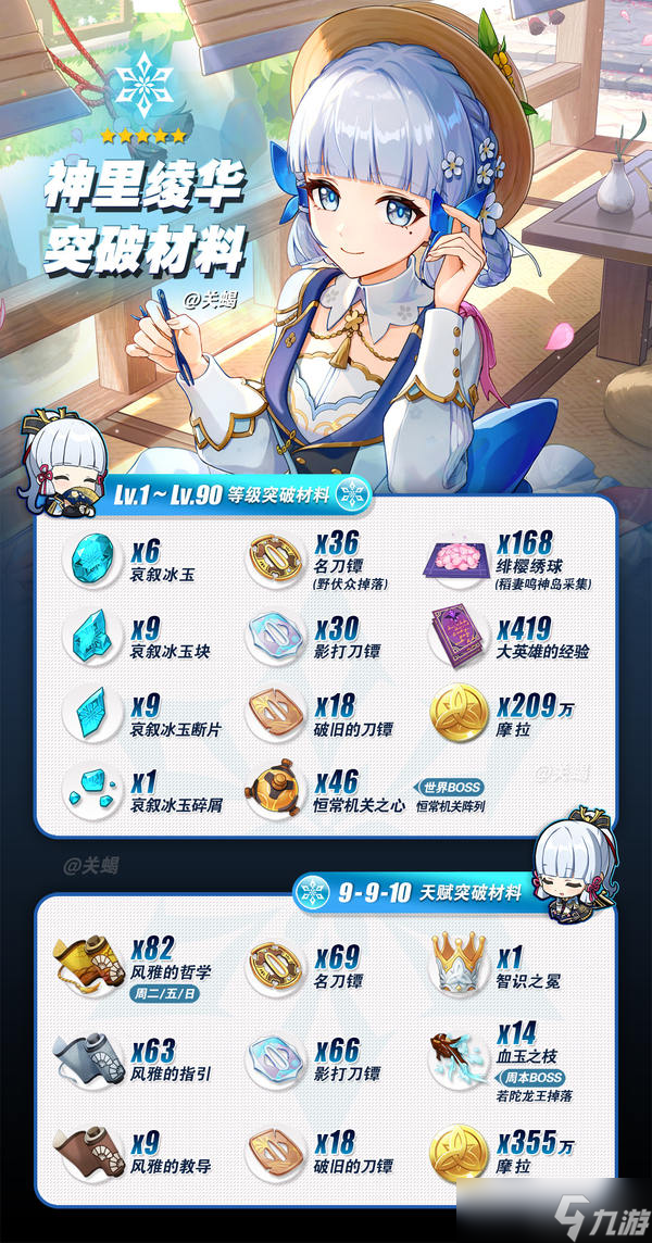 《原神》V5.6 神里绫华培养攻略 | 配装推荐 | 突破材料
