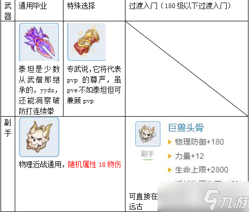 仙境传说RO：守护永恒的爱【萌新攻略】影·埼玉pve配装攻略
