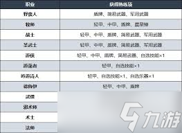 博德之门3剑咏者法师升级解锁哪些能力