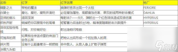 《小緹娜的奇幻之地》副職業(yè)怎么更換 紅字表大全