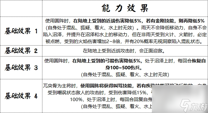 《群雄时代》藤甲军兵种技能全解析
