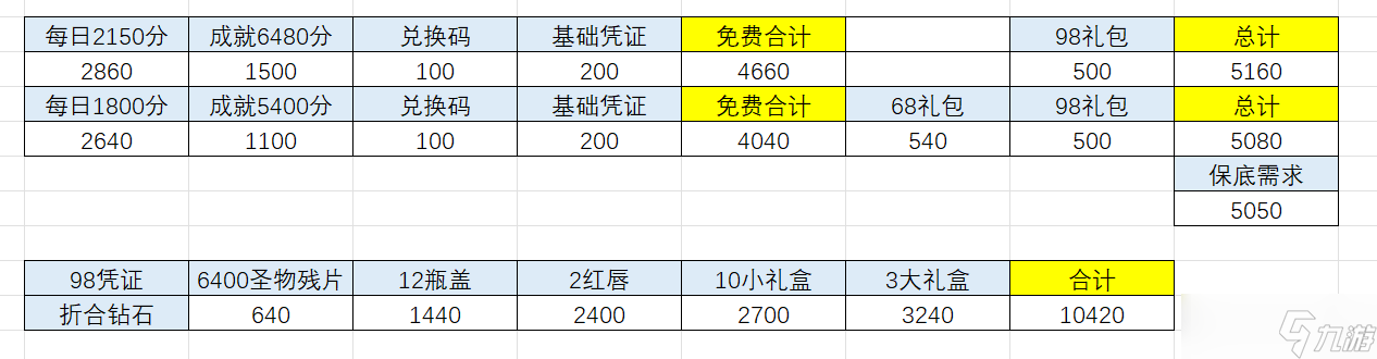 明日边境神秘彩蛋活动，简单攻略