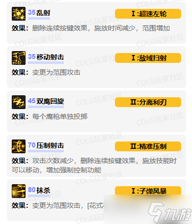 《DNF》男漫游vp技能加点选择推荐