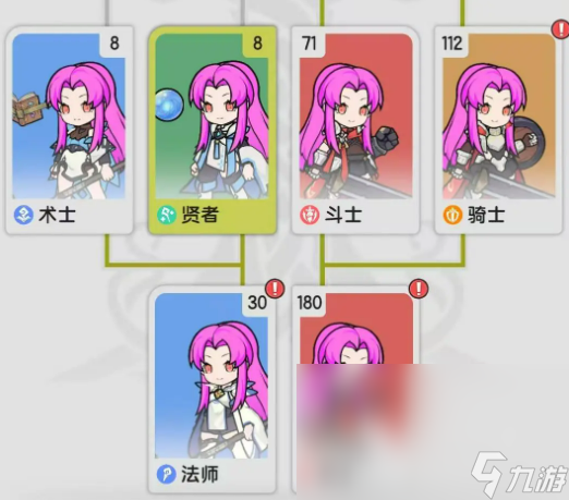杖剑传说等级介绍 杖剑传说等级是什么