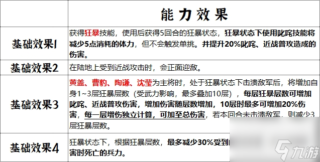 《群雄时代》丹阳精卒兵种技能全解析