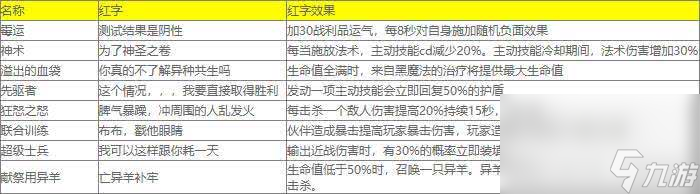 《小緹娜的奇幻之地》副職業(yè)怎么更換 紅字表大全