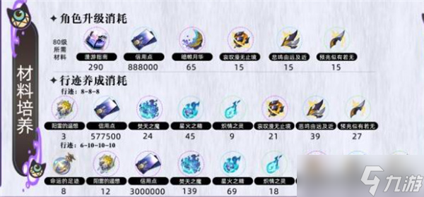 崩坏星穹铁道赛飞儿养成指南