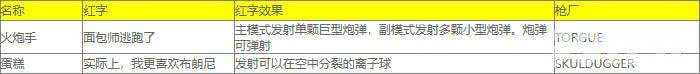 《小緹娜的奇幻之地》副職業(yè)怎么更換 紅字表大全