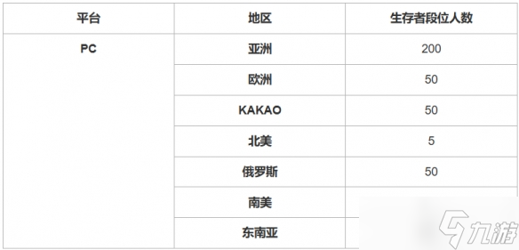 《绝地求生》6月11日更新截止日期介绍