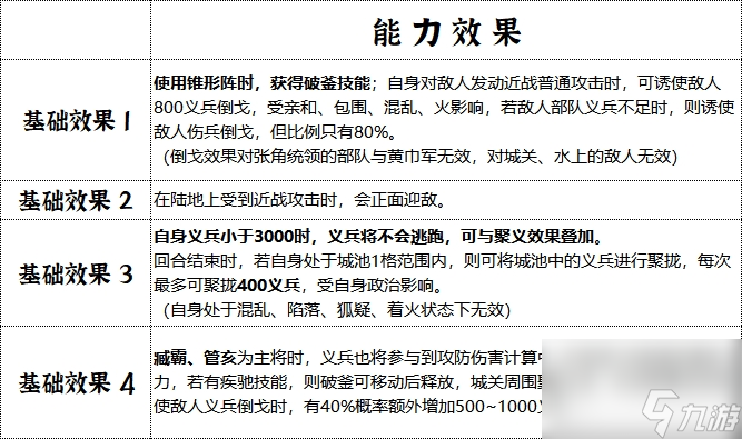 《群雄时代》青州军兵种技能全解析