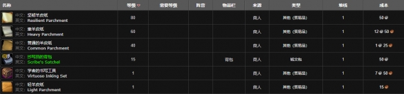 《魔兽世界》wlk铭文300以后学习位置