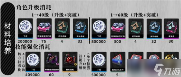 绝区零仪玄养成指南