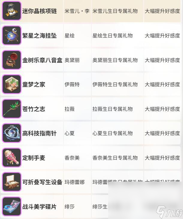 卡拉彼丘礼物有什么用 卡拉彼丘赠礼系统介绍