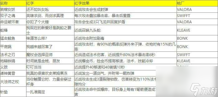 《小緹娜的奇幻之地》副職業(yè)怎么更換 紅字表大全