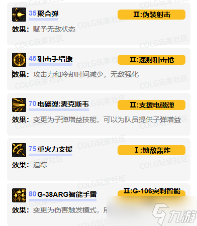 《DNF》男弹药vp技能加点选择推荐