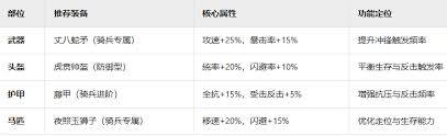 九牧之野虎贲军怎么玩