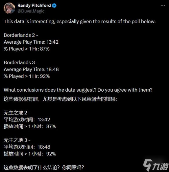 《无主之地4》开发商Gearbox坚称新作全面超越旧作