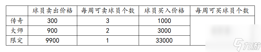 《nba籃球大師》新手必備活動清單