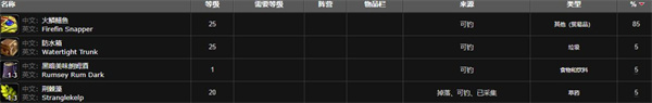魔兽世界稀疏的火鳞鳝鱼群位置汇总