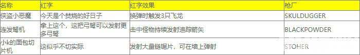 《小緹娜的奇幻之地》副職業(yè)怎么更換 紅字表大全