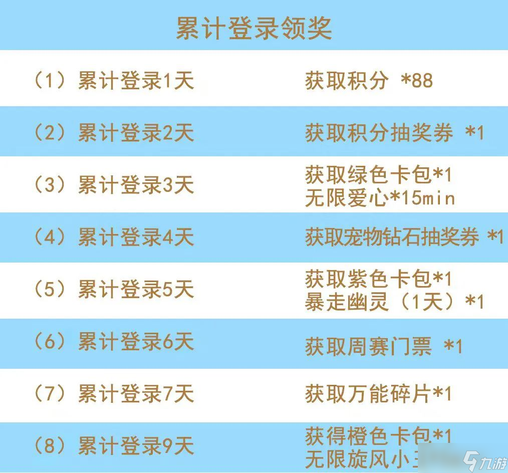 天天爱消除下周热点丨恭喜喵粉，获得一块万能碎片