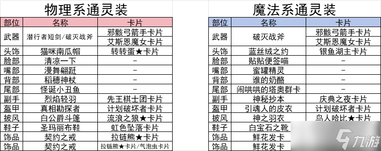 仙境传说RO 守护永恒的爱 炼金系 生命体相关问题解答 更新至 古城之泪 版本。 23.9.25更新