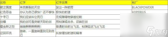 《小緹娜的奇幻之地》副職業(yè)怎么更換 紅字表大全
