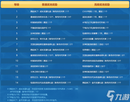热情夏日燃起来！《洛奇英雄传》丰富活动今日上线！