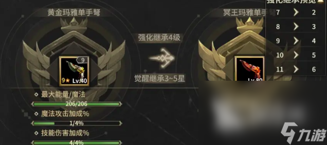 奇迹世界起源80级装备一览 奇迹世界起源80装备信息介绍