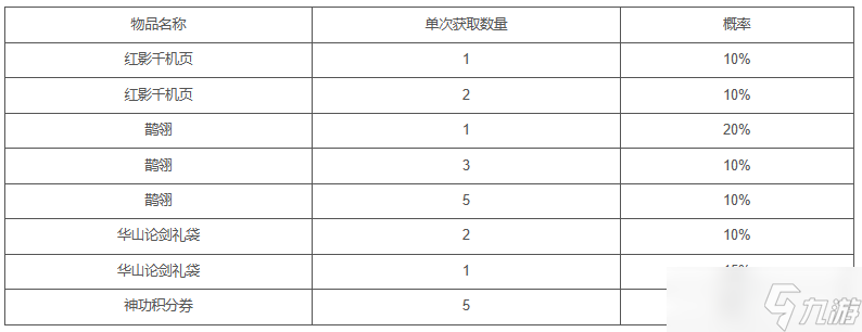 武林英雄傳家眷實團圓，一呼百諾至（第二周）