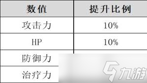 蔚蓝档案防御力如何计算