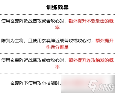 《群雄时代》白�颈�兵种技能介绍