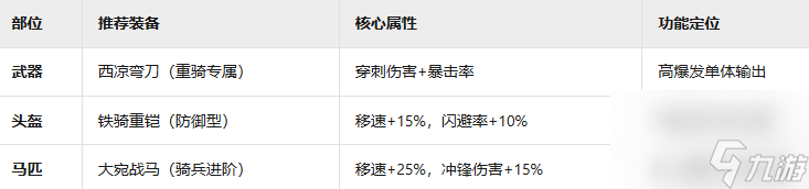 《九牧之野》西凉铁骑兵种玩法介绍