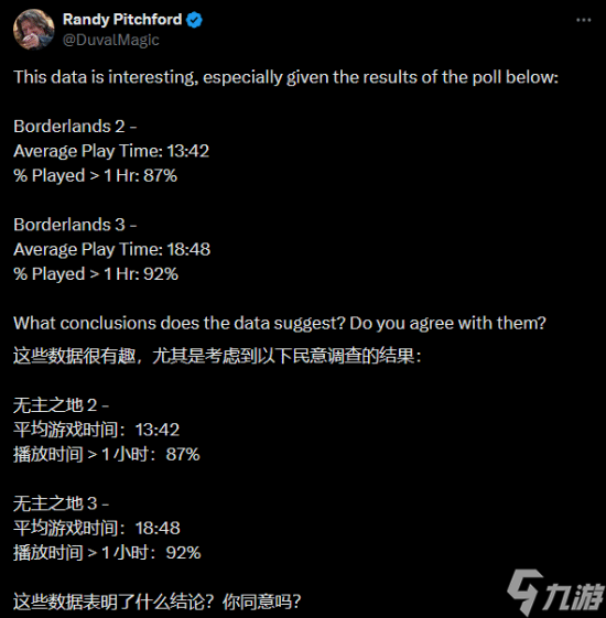 《无主之地》CEO：《无主之地4》在任何标准之下都比《无主之地3》更好