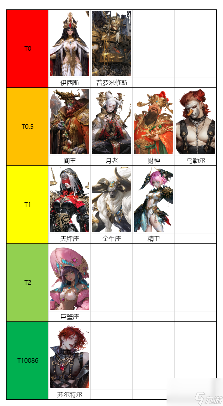 不朽箴言三测角色强度榜